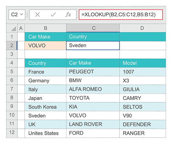 Example of the XLOOKUP function returning a car model based on car make. 
                        The formula is =XLOOKUP (B2,C5:C12,D5:D12).